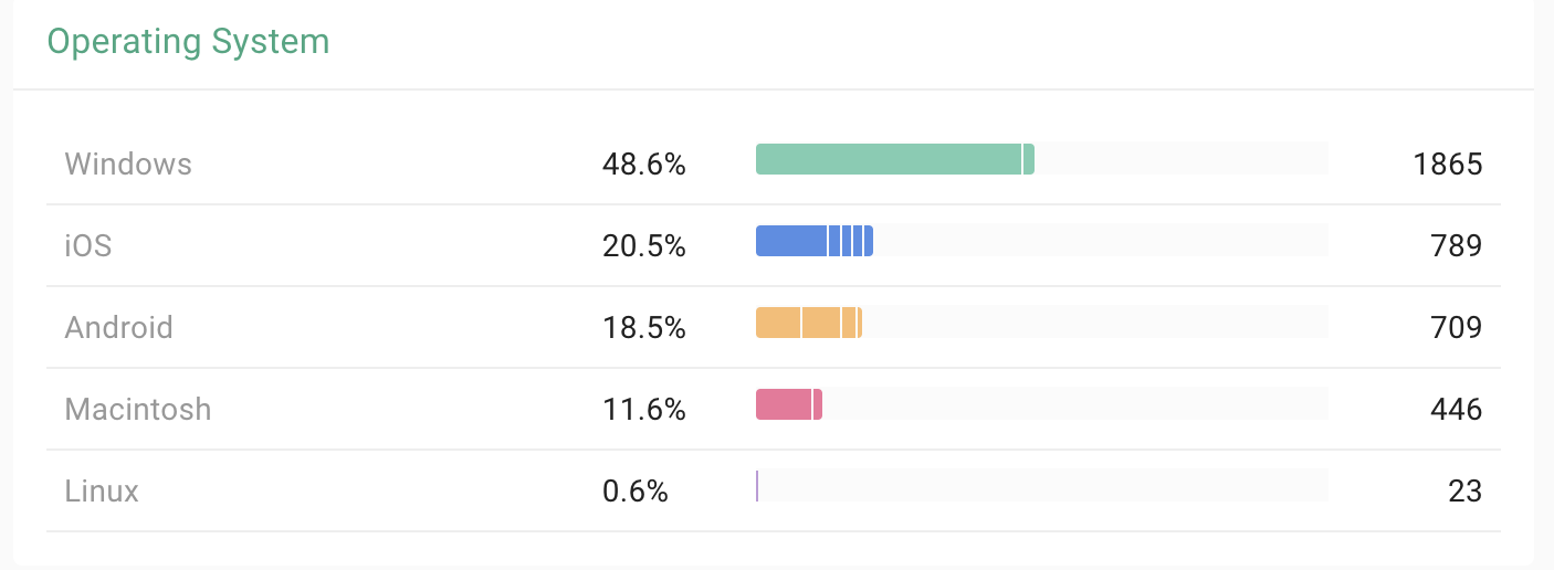 Visitor Activity｜SurveyCake Help Center
