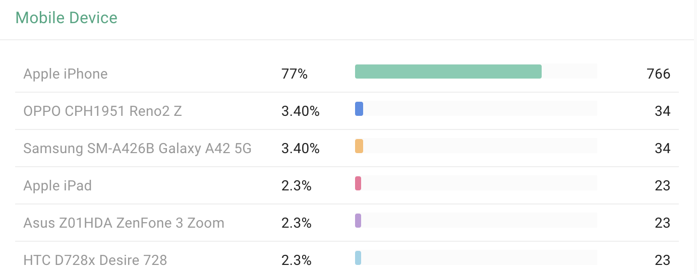 Visitor Activity｜SurveyCake Help Center
