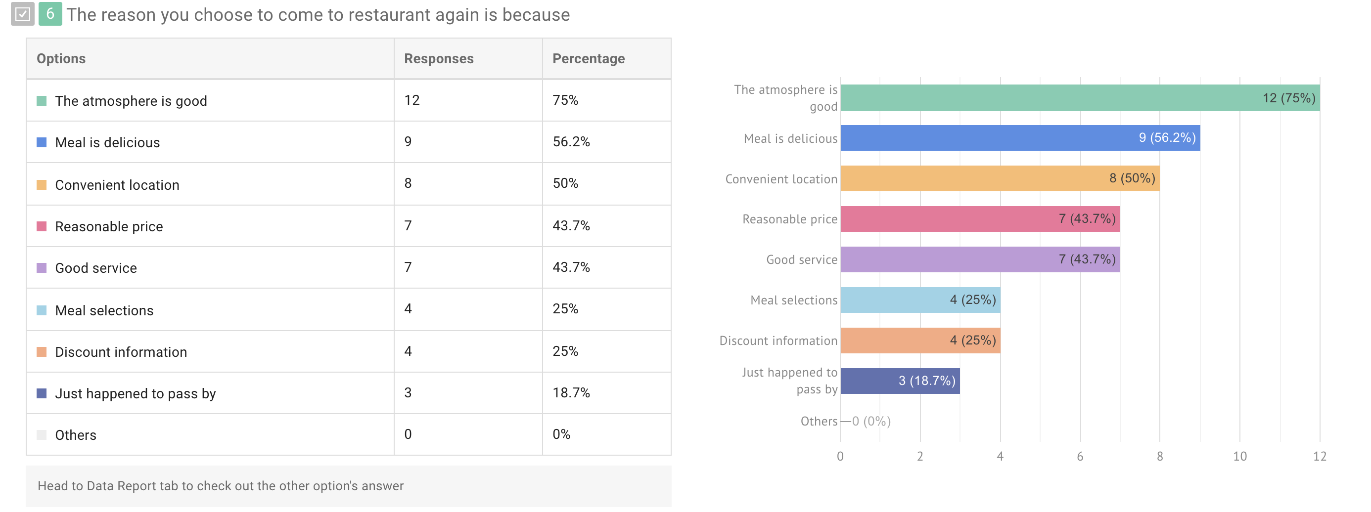 Chart Report|SurveyCake Help Center
