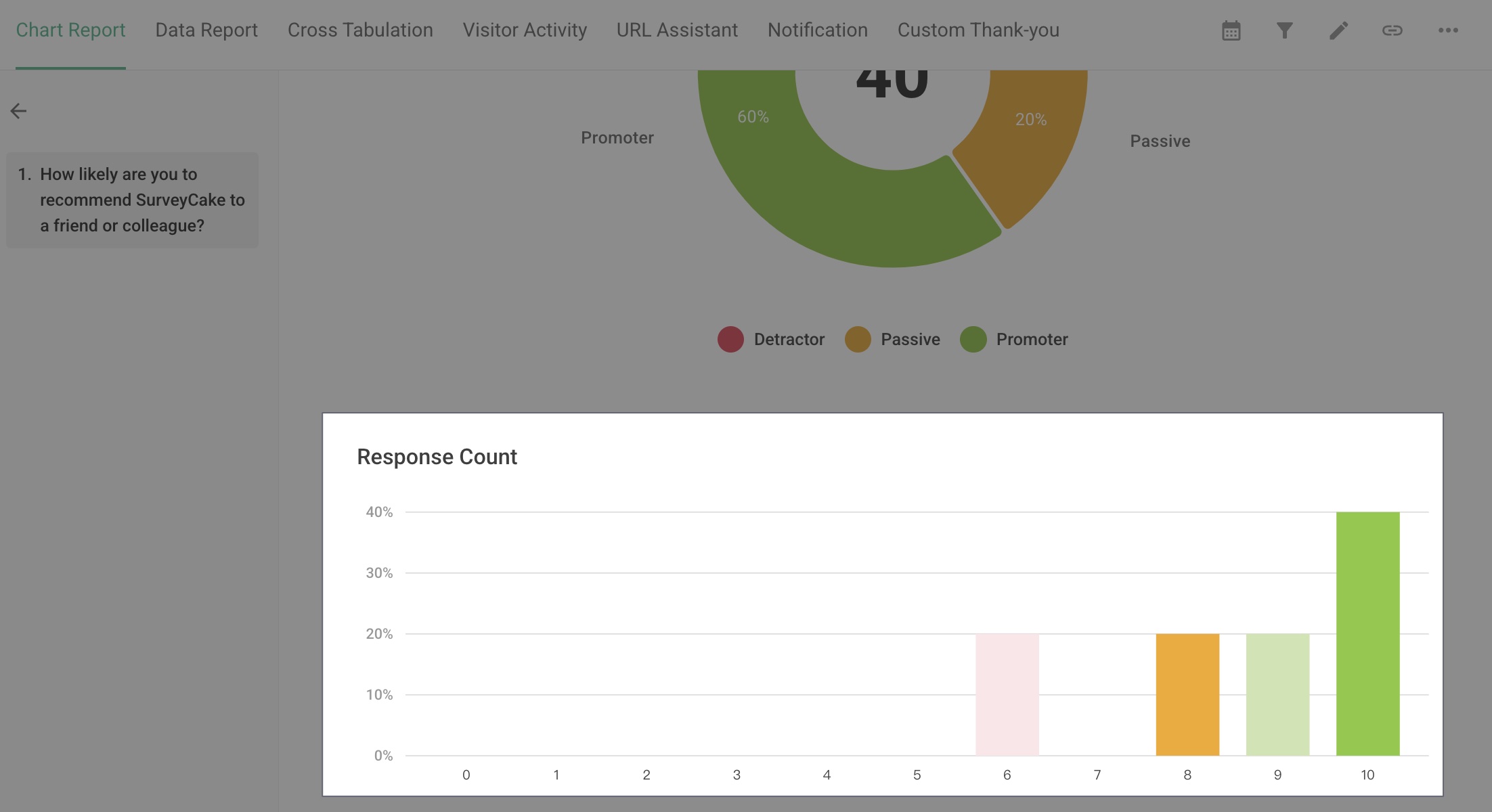 Nps net promoter score surveycake help center