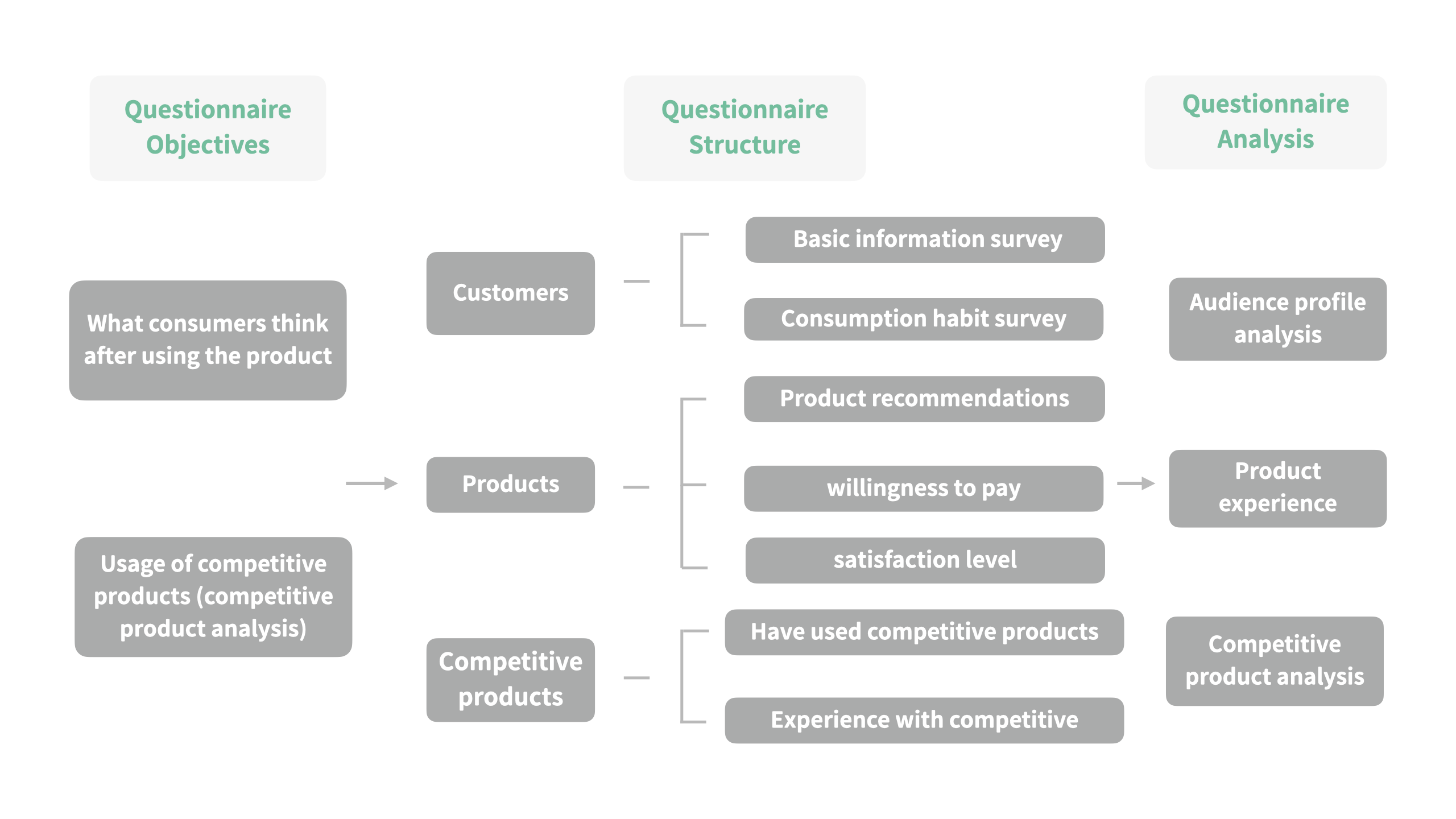Questionnaire Structure SurveyCake Help Center