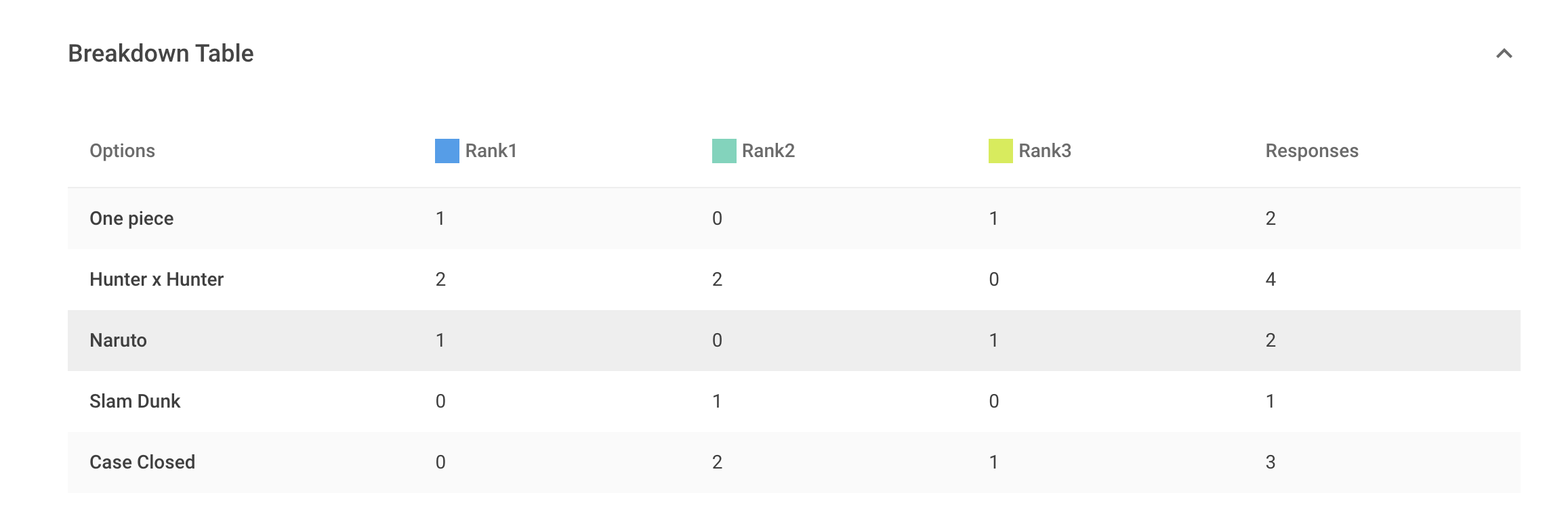 Ranking｜SurveyCake Help Center