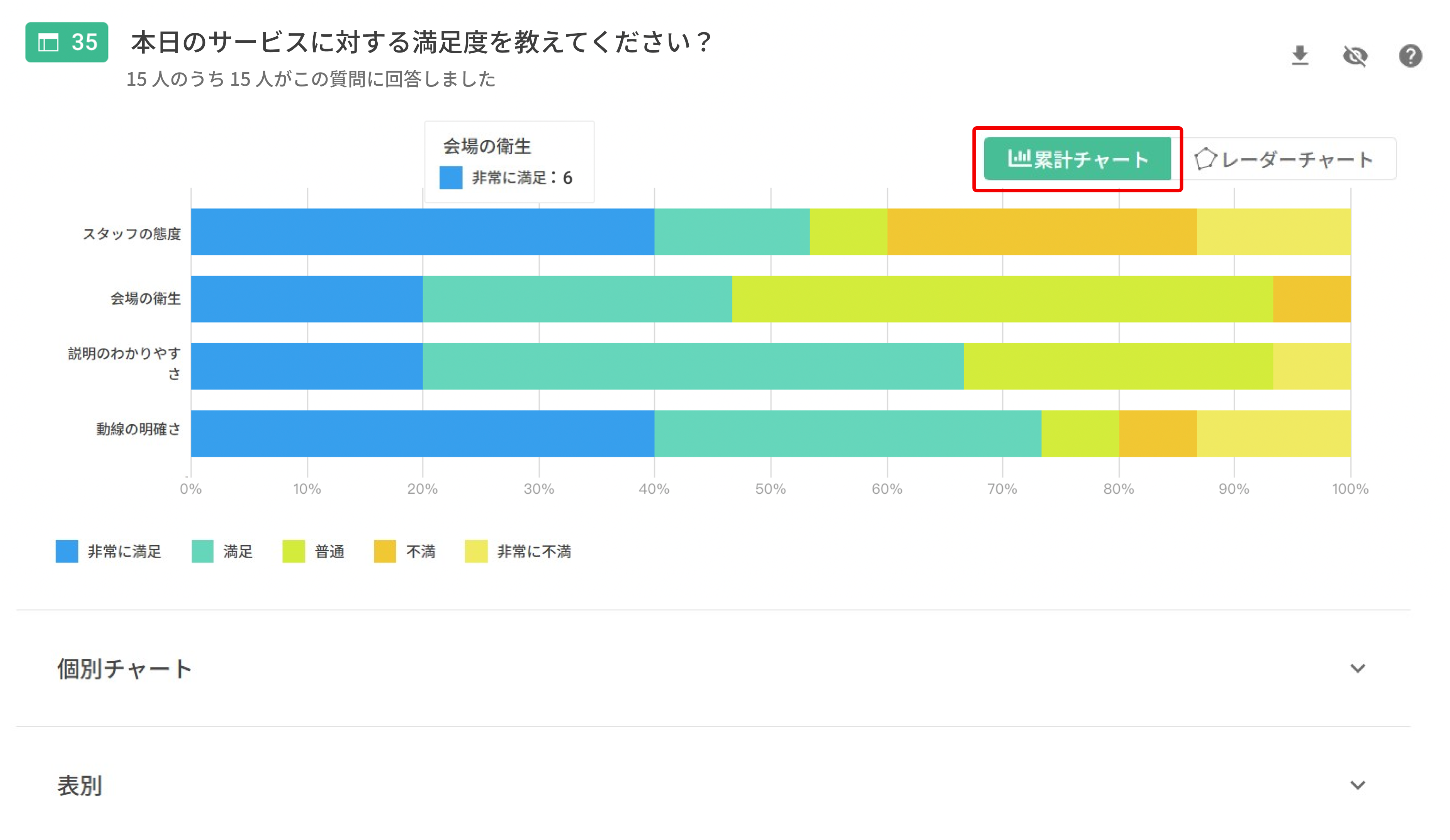 マトリクス質問の回答結果をレーダーチャートで表示した統計グラフ