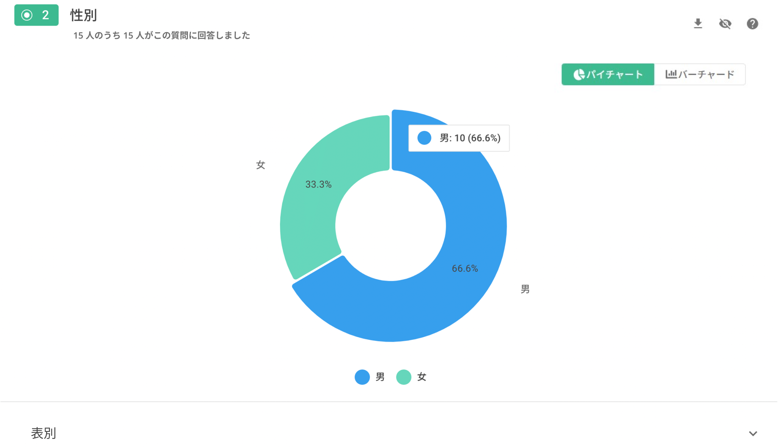 単一選択質問の回答結果をパイチャートで表示した統計グラフ