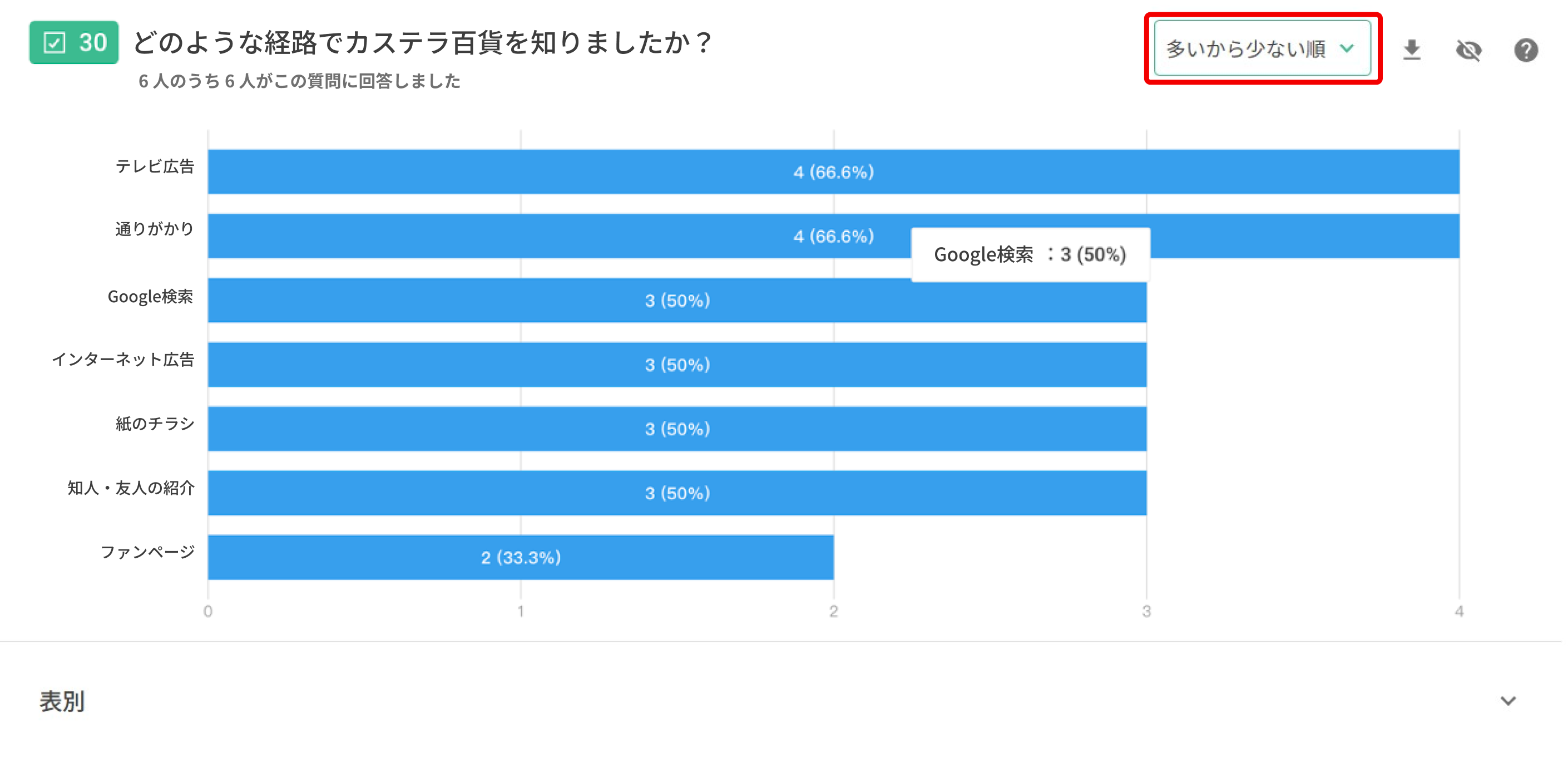 複数選択質問などの回答結果を表示するバーチャートと、右上の表示順序の切り替え