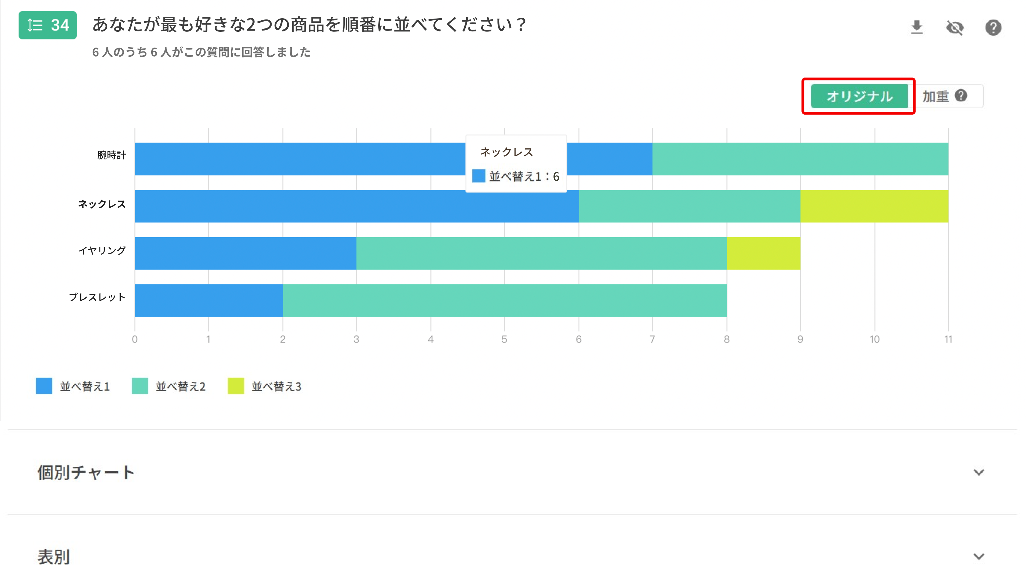 順序並べ替え質問のスタックバーチャート。「オリジナル」の算出方法による結果