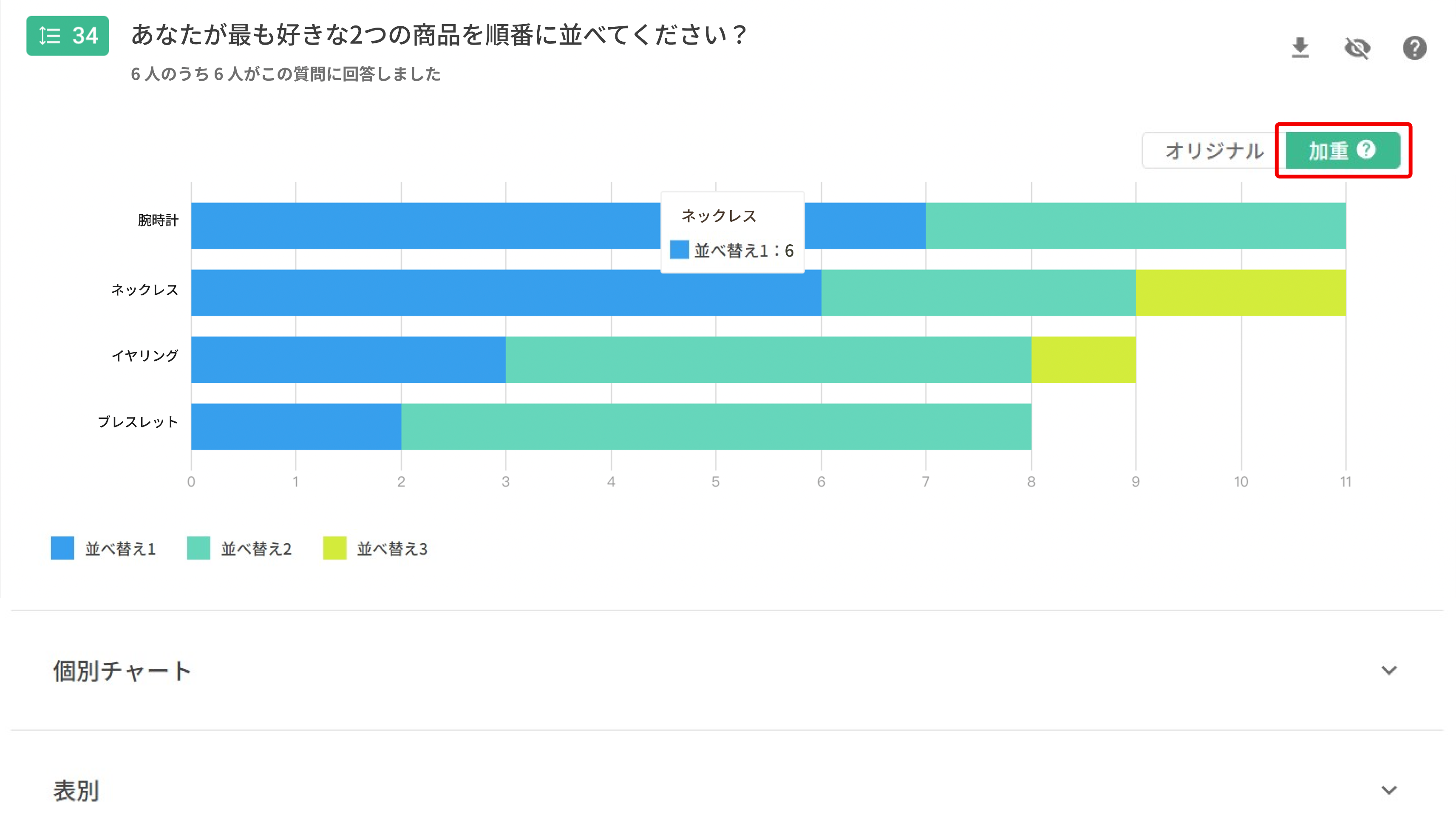 順序並べ替え質問のスタックバーチャート。「加重」の算出方法による結果