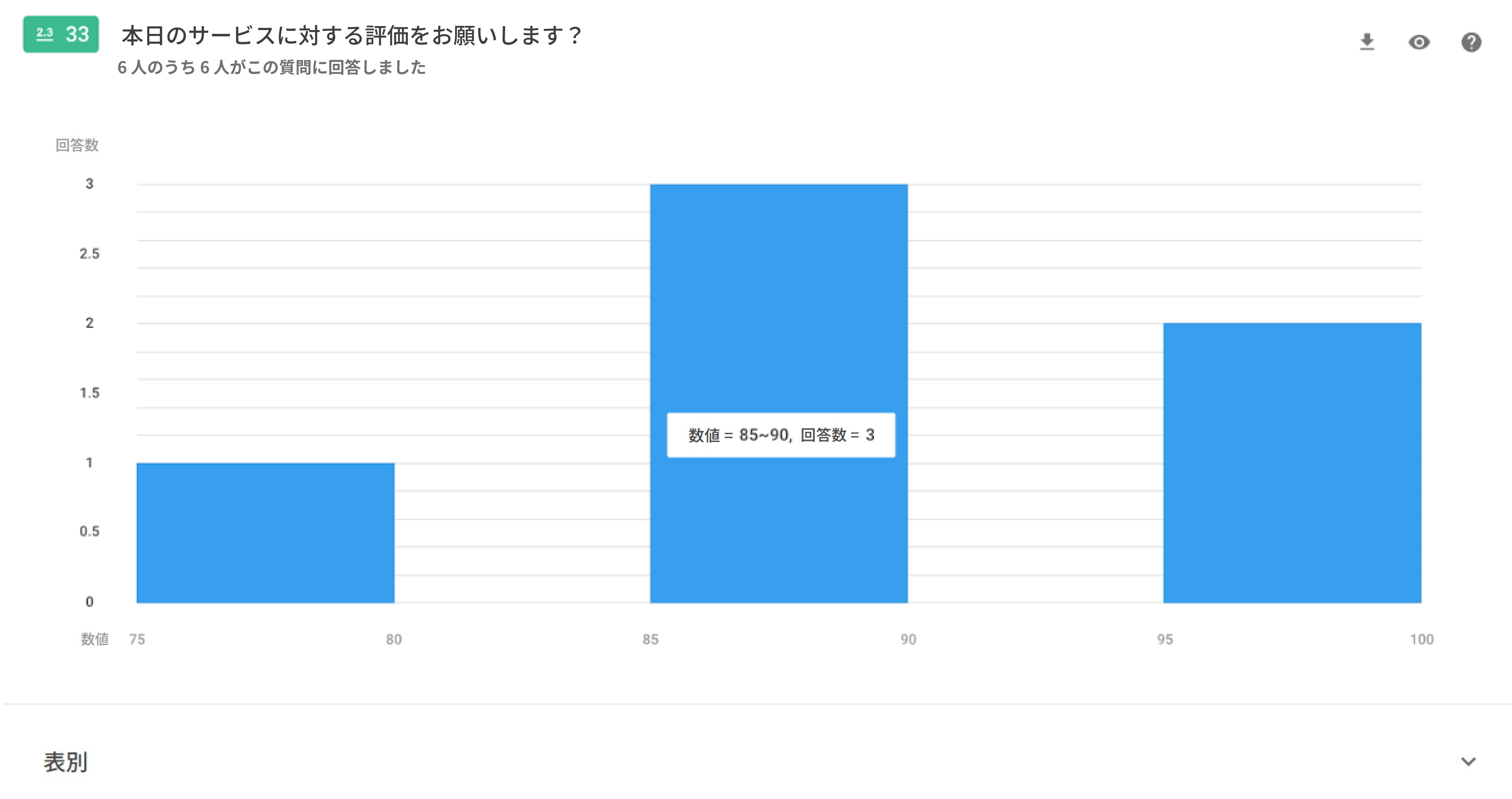 数字質問の回答結果をヒストグラム形式で表示した統計グラフ