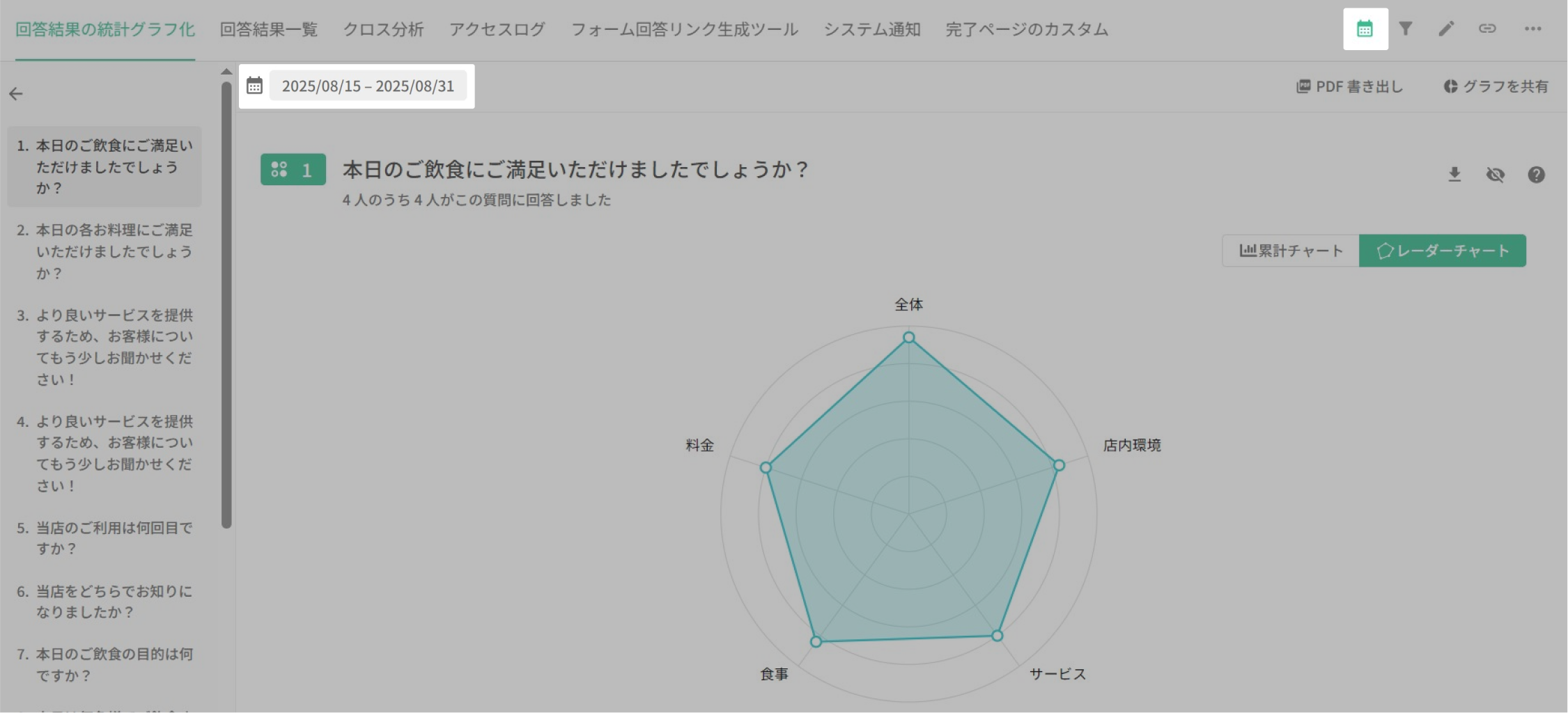 適用後にカレンダーアイコンへ赤い点が付き、現在の期間が表示された画面