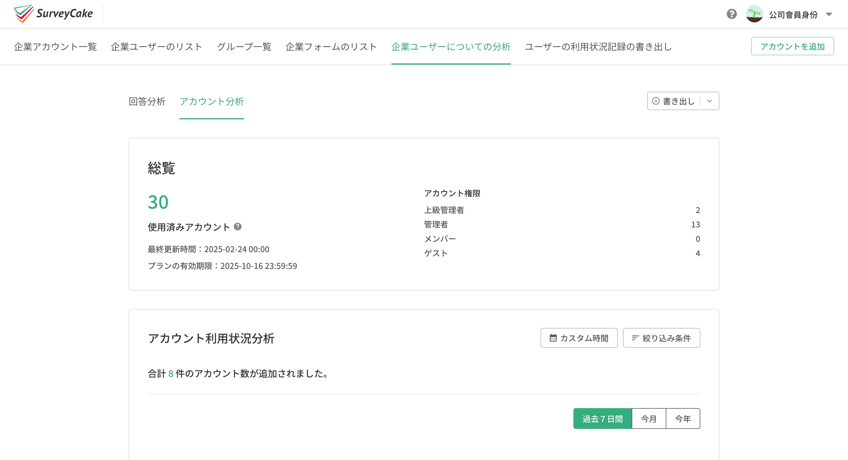 「アカウント分析」サブページ。アクティブなアカウント数と上限、期間ごとの利用状況