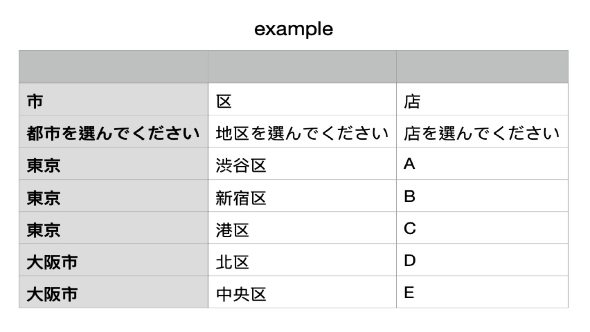CSVテンプレートでレベルタイトル、デフォルトテキスト、選択肢を編集した内容