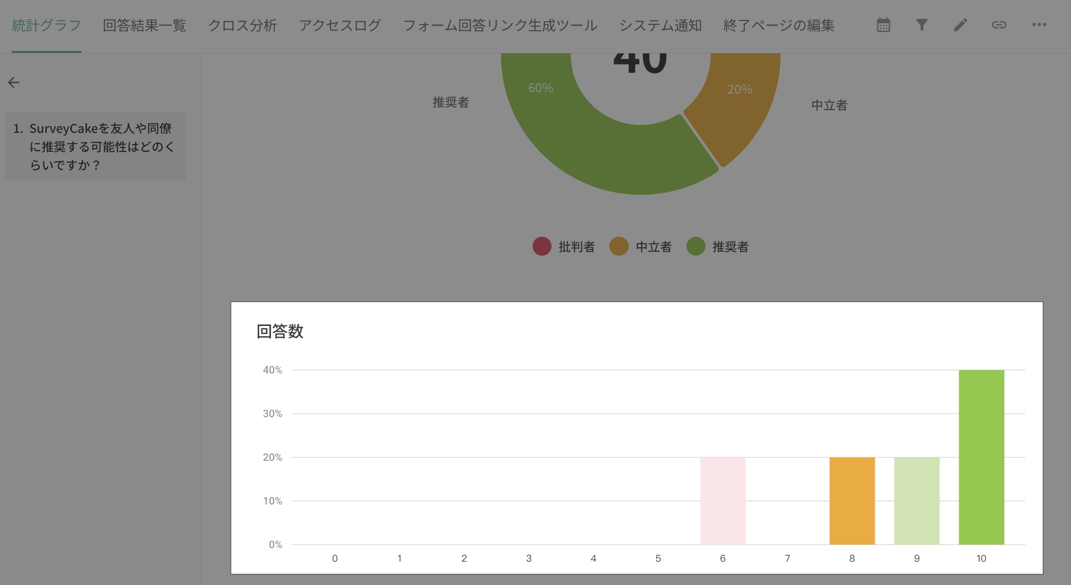 NPS質問の統計結果の棒グラフ。横軸の0〜10のスコアと縦軸の回答割合