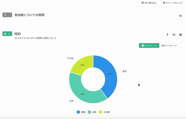 すべての質問のチャートを1つのページにまとめた1ページ式の統計チャート