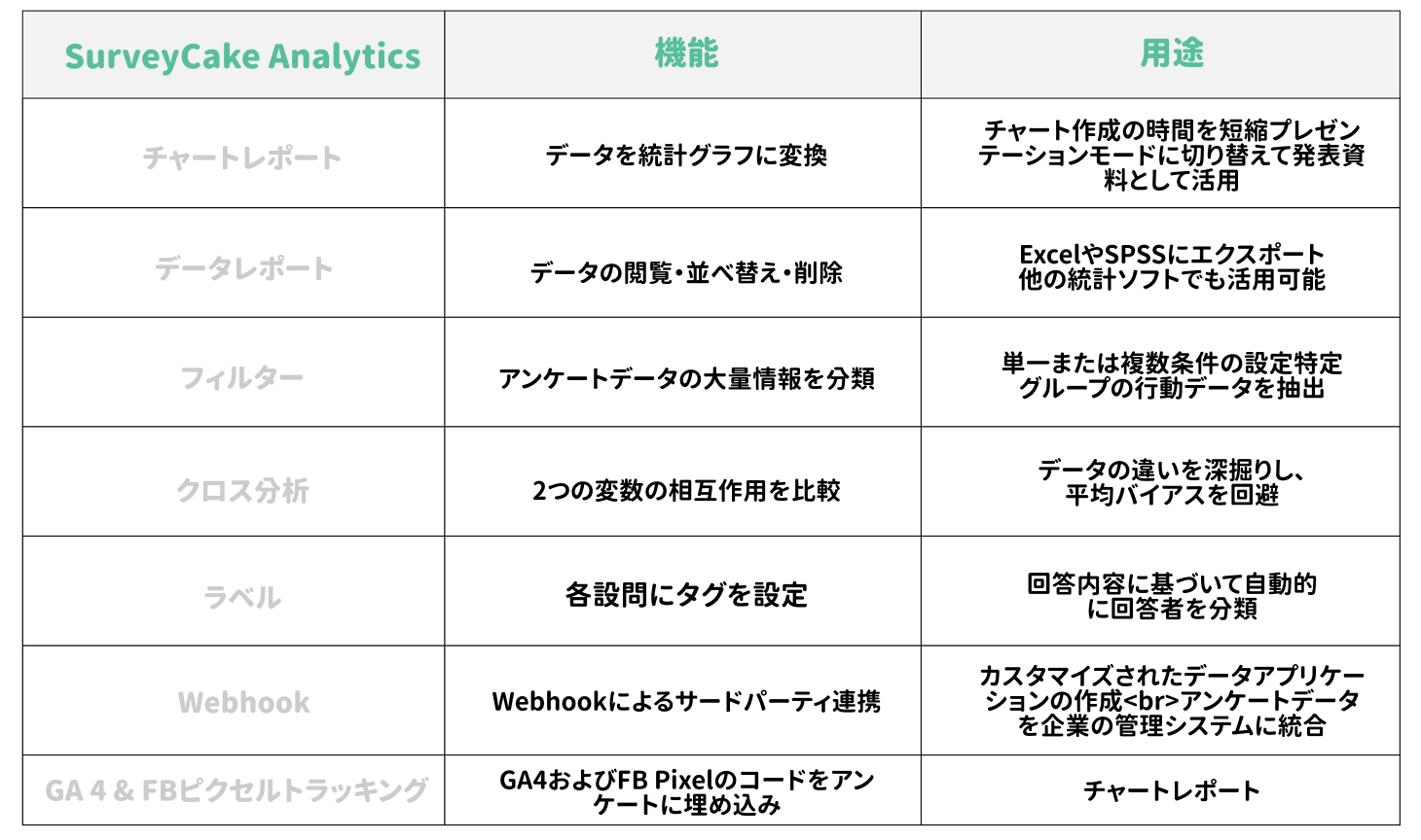 回答データを可視化する SurveyCake のバックエンドデータシステムの全体画面