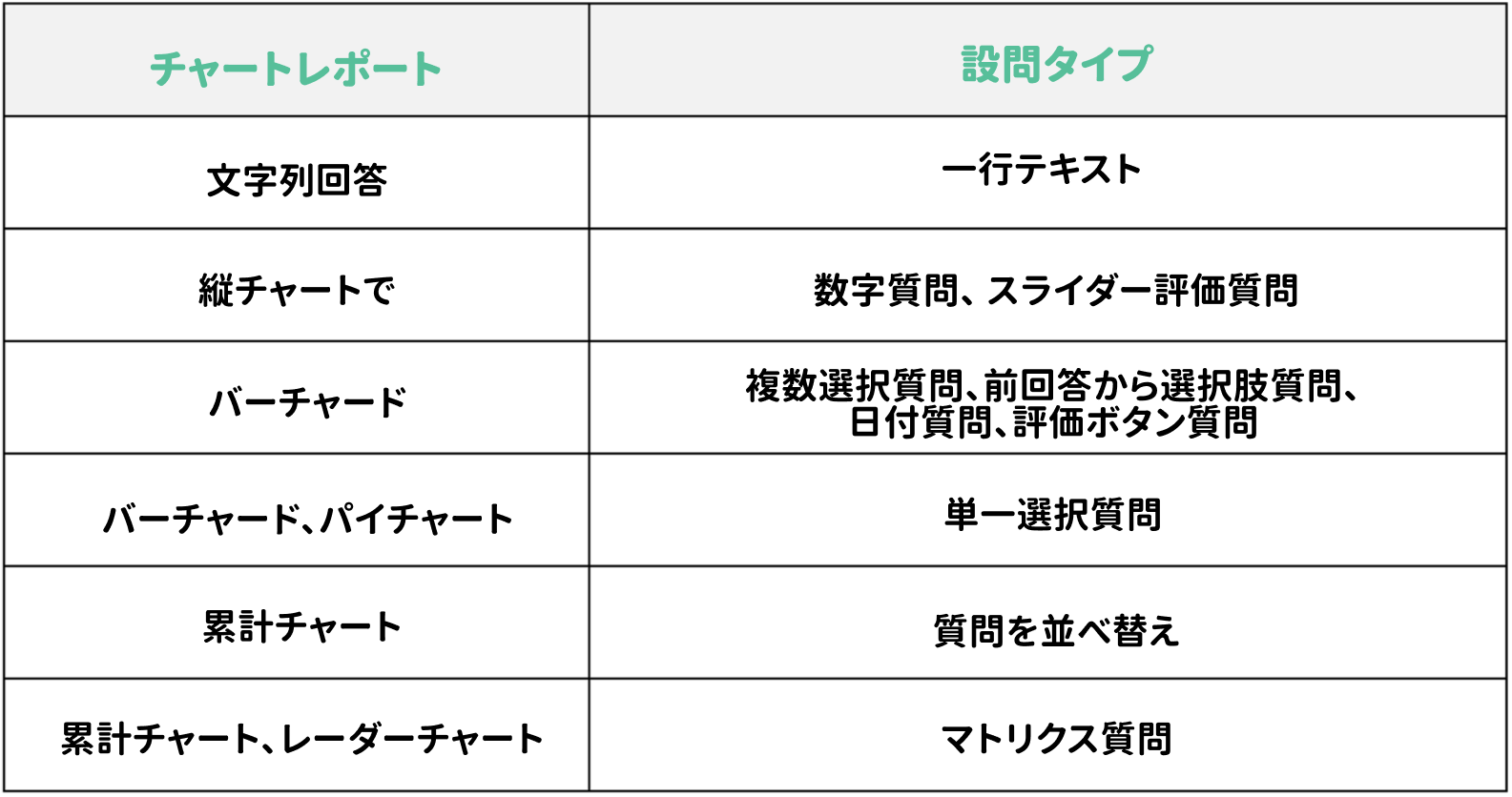チャートのダウンロードで利用できる 6 種類の統計チャート形式の一覧
