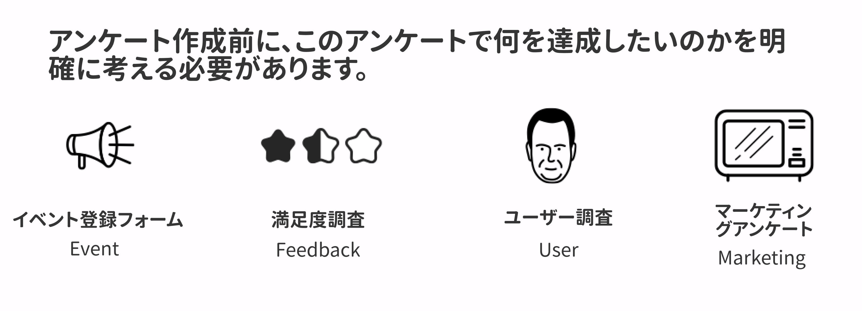 調査の目的と収集したいデータを整理して、アンケート全体のプロトタイプを組み立てるイメージ