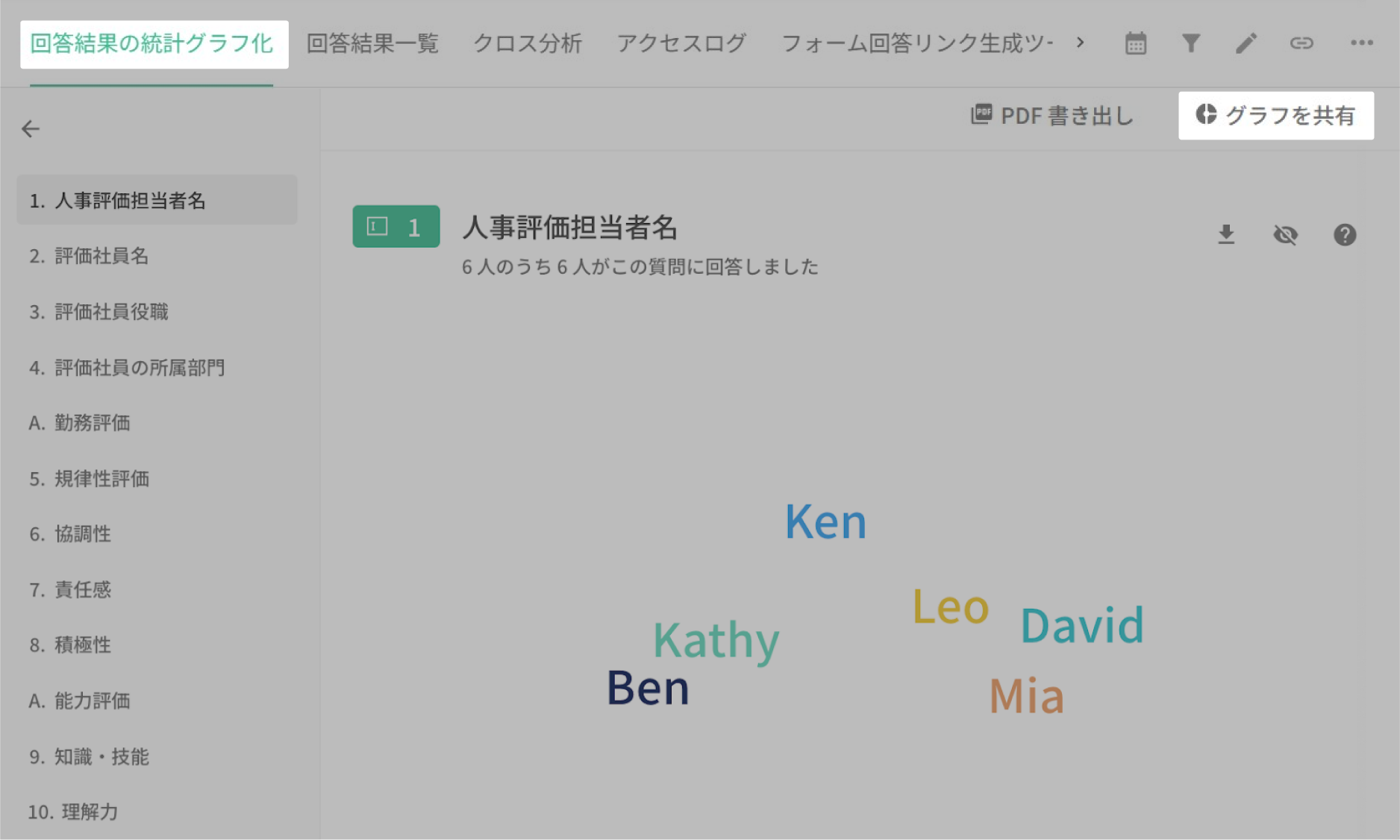 回答結果の統計グラフ化ページにある「グラフを共有」機能の画面