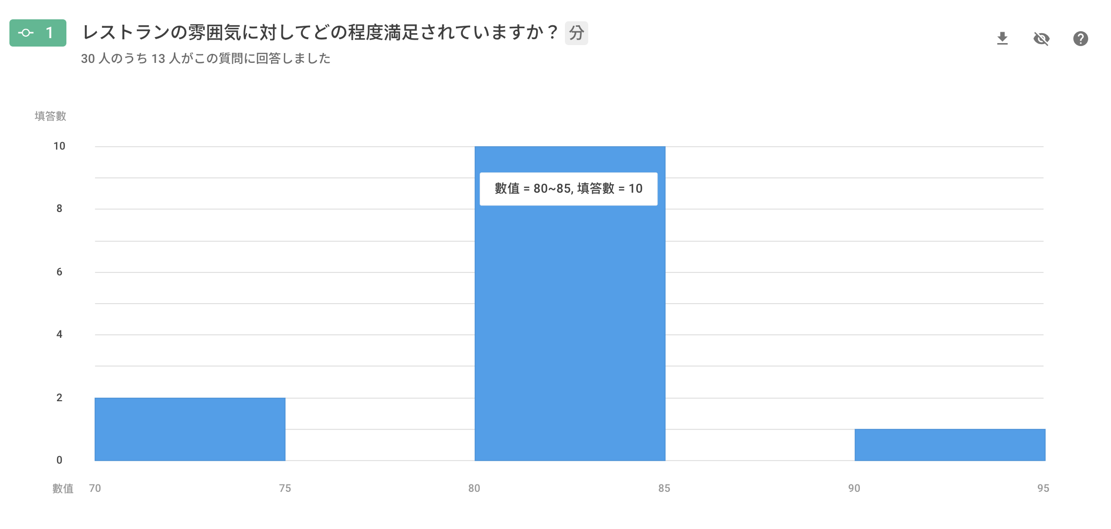バックエンドに表示される回答データのバーグラフ。グラフ上にマウスを合わせると詳細な回答情報が表示される
