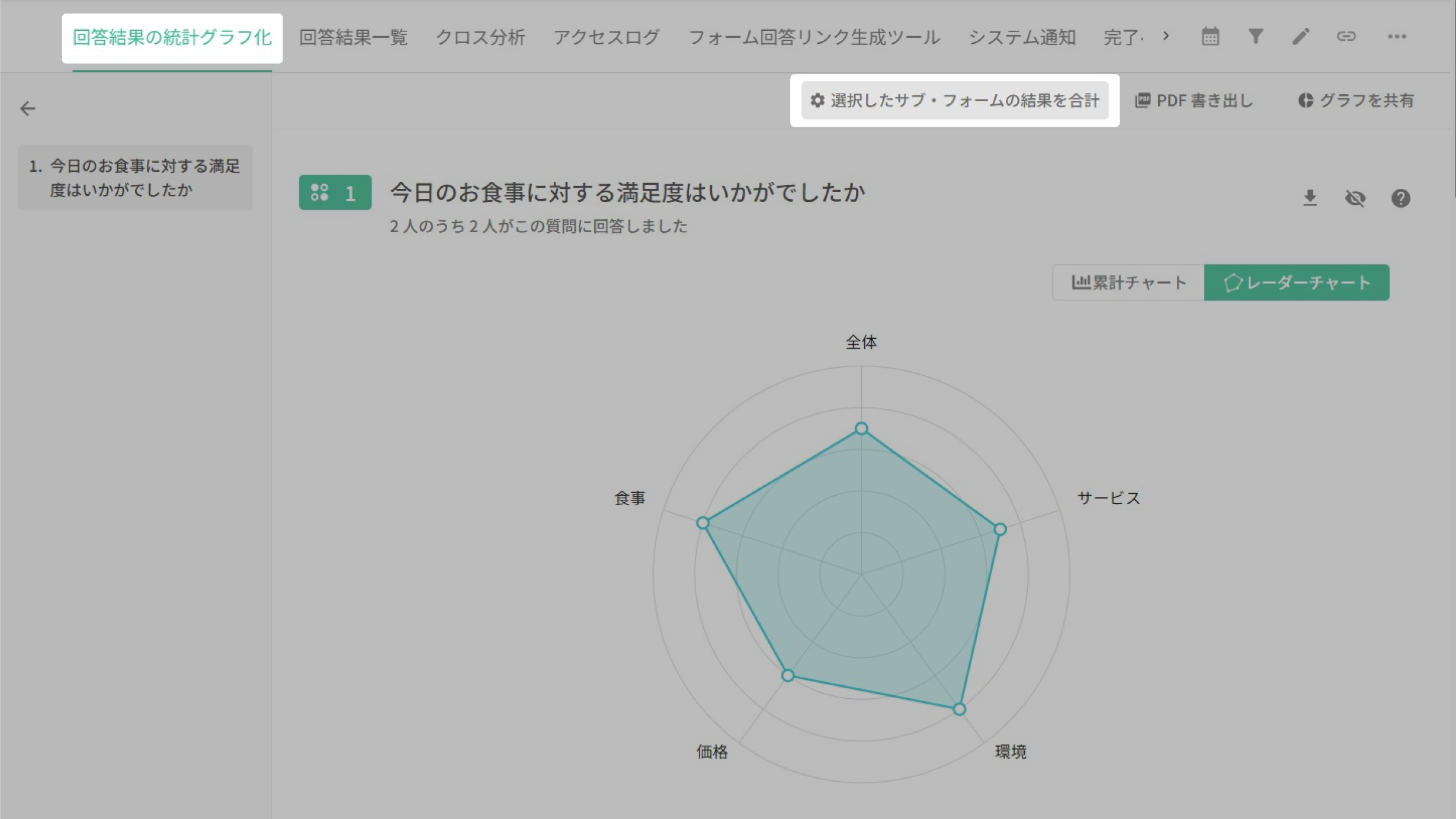 回答結果の統計グラフ化ページ右上の「選択したサブ・フォームの結果を合計」をクリックするところ