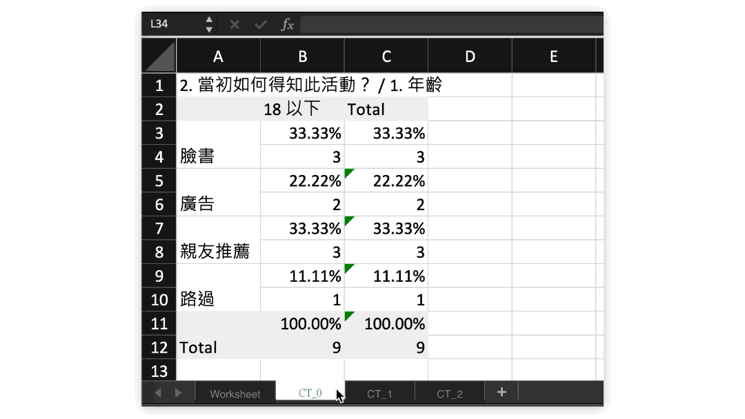 複数のクロス分析結果をXLSX形式で書き出しすると、各表の分析結果が自動的に異なるページに分けられます