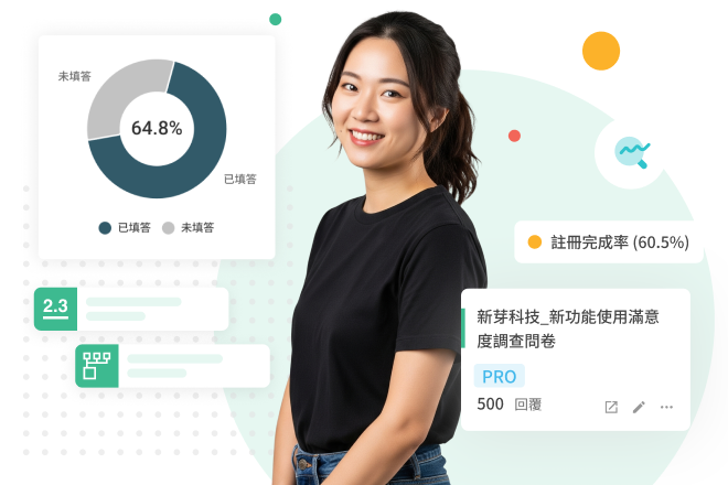 透過調查,傾聽利害關係人的聲音