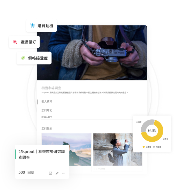 售前市調 × 精準洞察市場需求|快速建立產品定位與客群輪廓