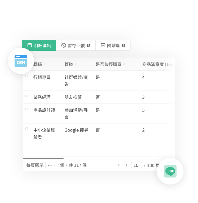 串接系統 × 自動貼標
快速建立顧客輪廓