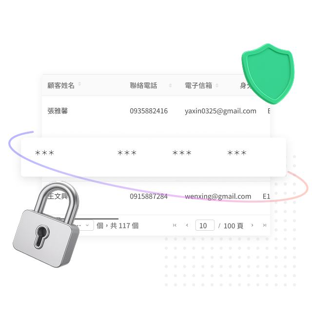 資安題型 × 問卷防護機制|安全防護資料安全