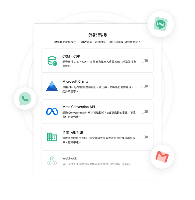 深度整合問卷生態系
多方串接創造問卷進階價值