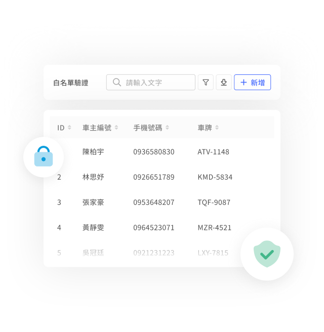 VIP 客戶經營 × 身份驗證與專屬追蹤｜精準觸達關鍵聲音
