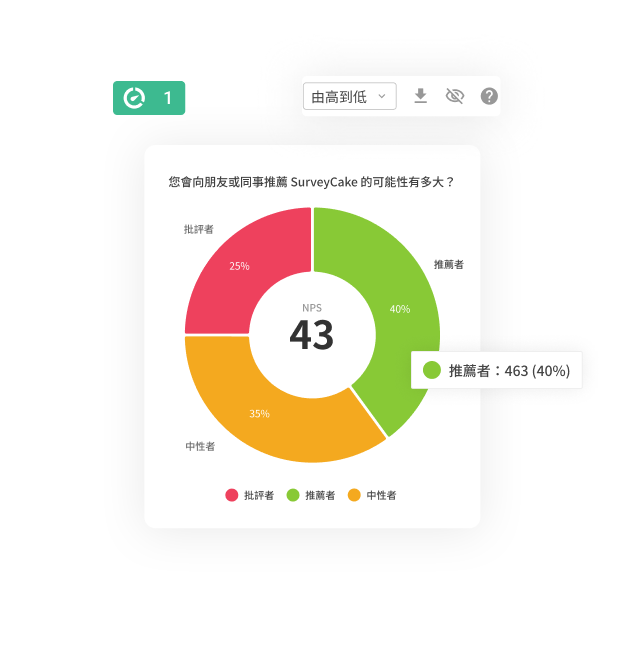 資料分析 × 精準決策
掌握行銷活動成效