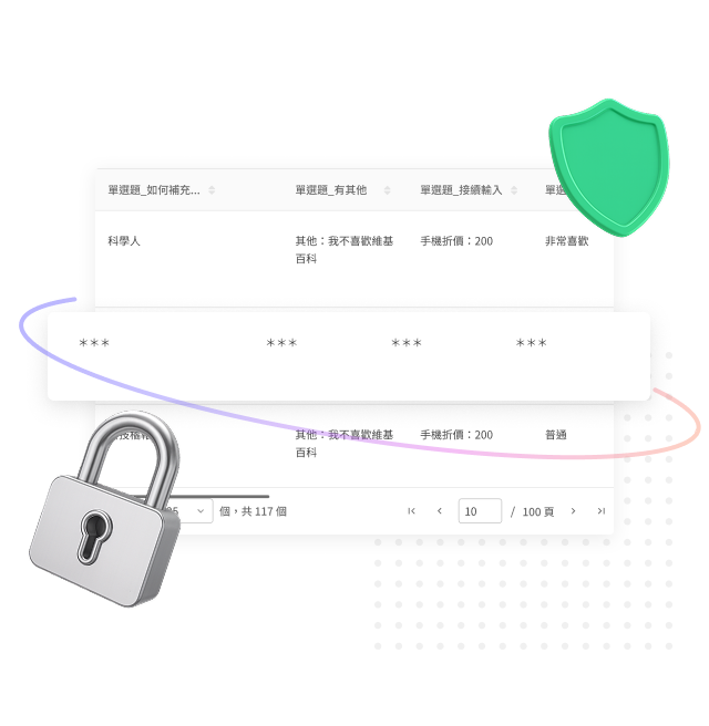 資安機制強化 × 安心處理病患個資|符合法規的回饋流程