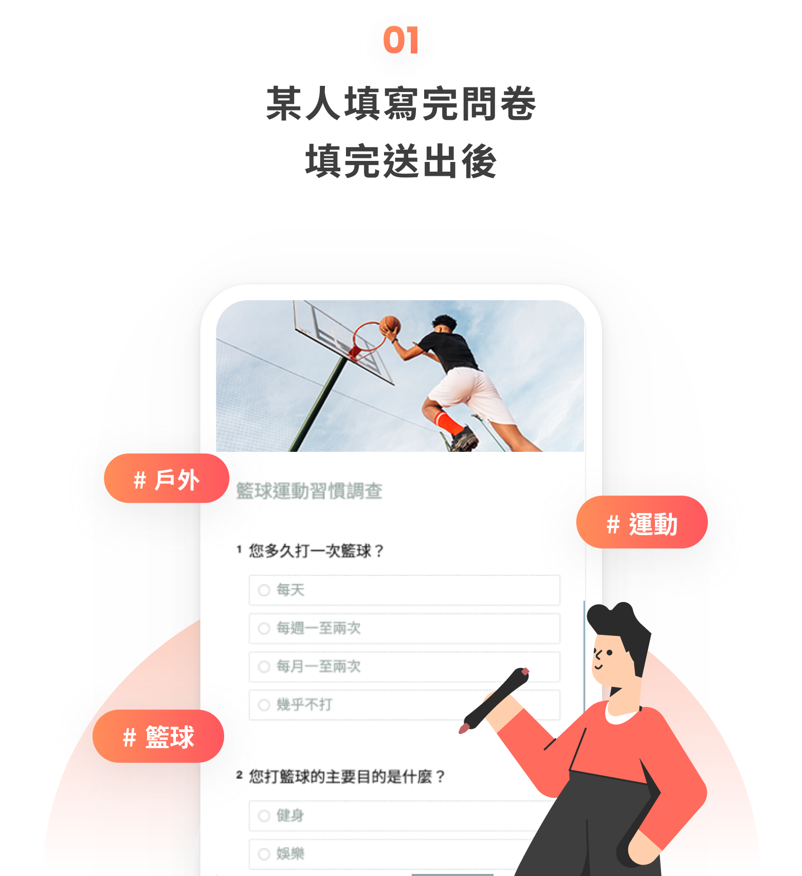 Step 1: 某人填寫完問卷