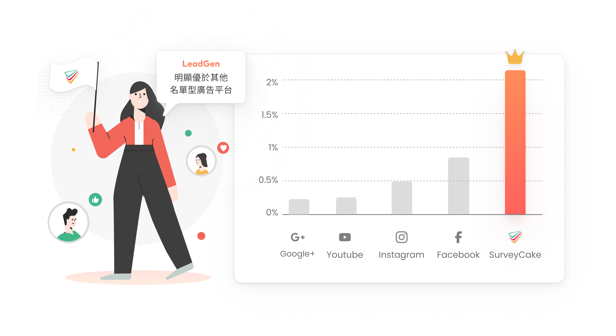 為什麼要選擇 LeadGen?