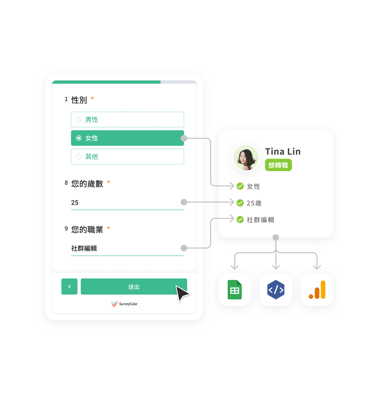 深度學員經營
